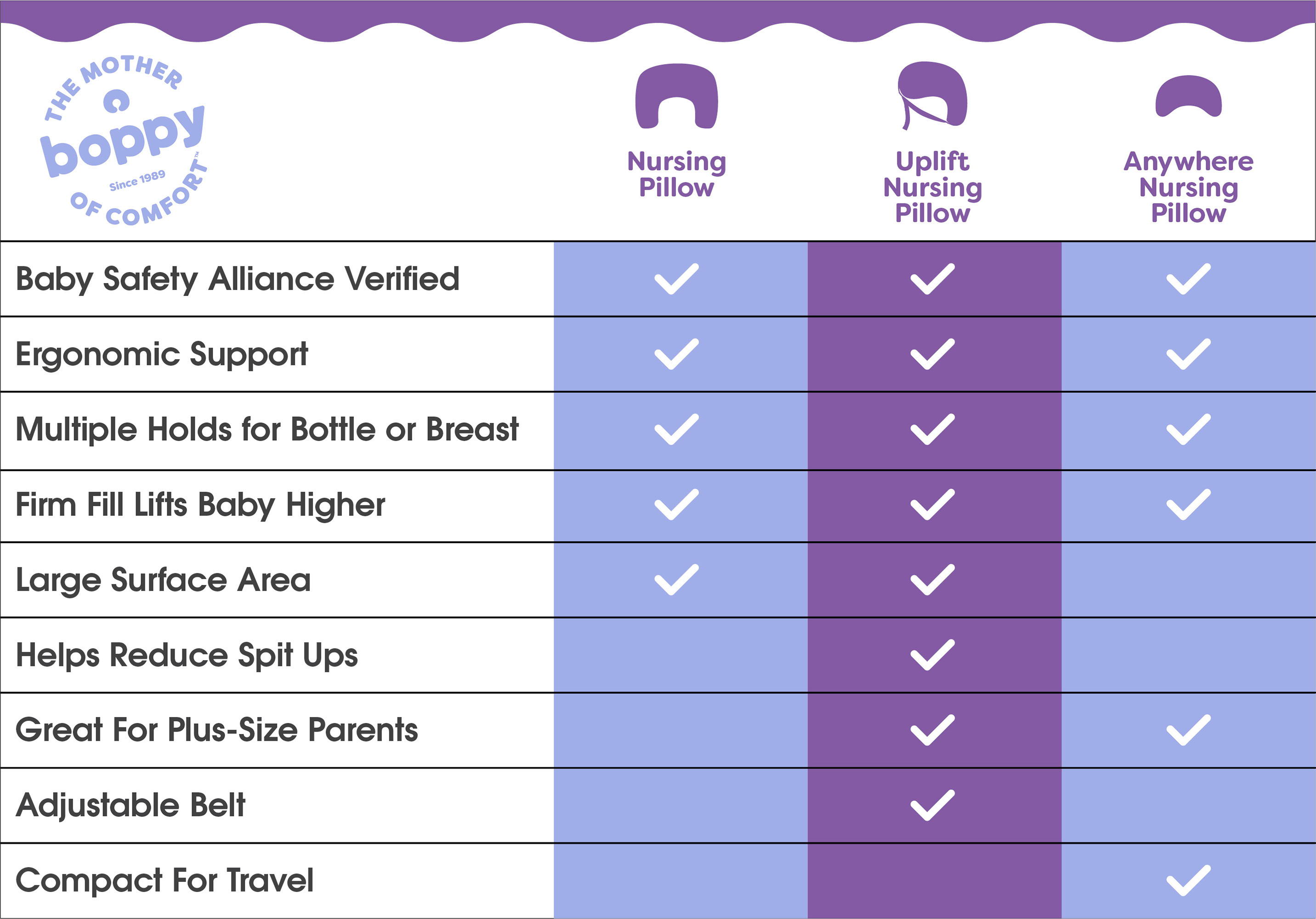 nursing pillow chart
