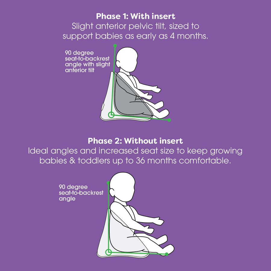 Proper Posture Floor and Booster SeatBooster Feeding SeatBoppy